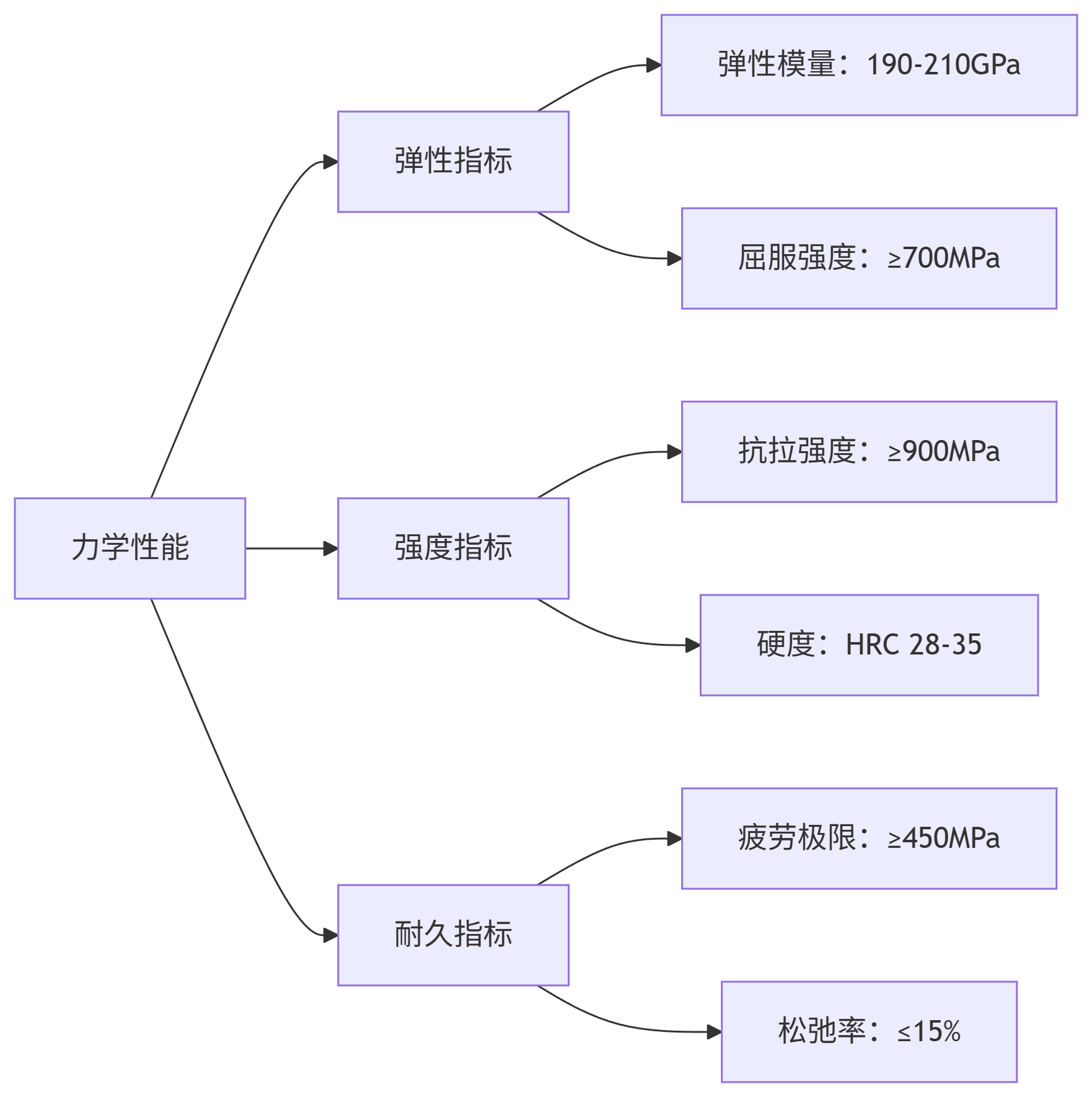 deepseek_mermaid_20250826_561f69.png